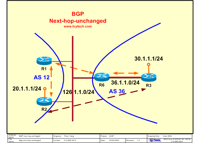 Received-routes mar jan for Used bgp looking-glass interface available over 